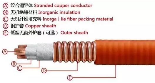 矿物质绝缘防火电缆