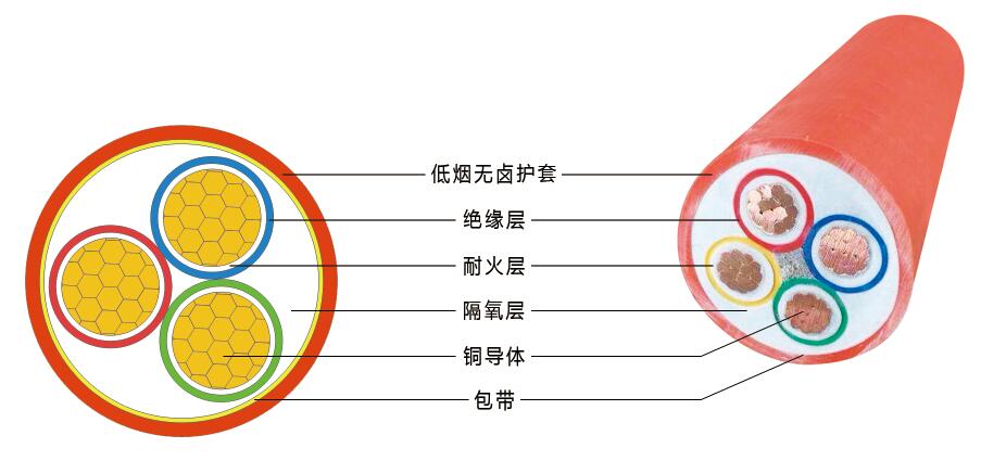 柔性矿物绝缘防火电缆